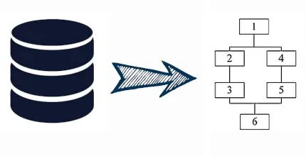 Dal database al Matrix di Harris Dal database al Matrix di Harris