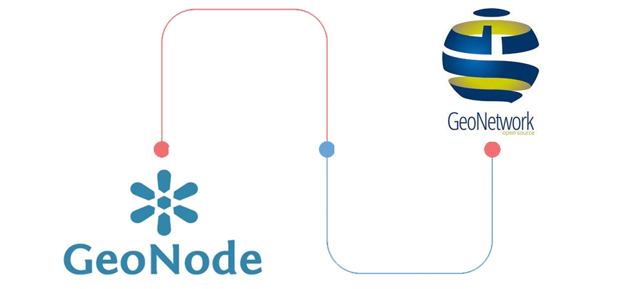 Software open source per la condivisione di dati geografici online di Eleonora Iacopini