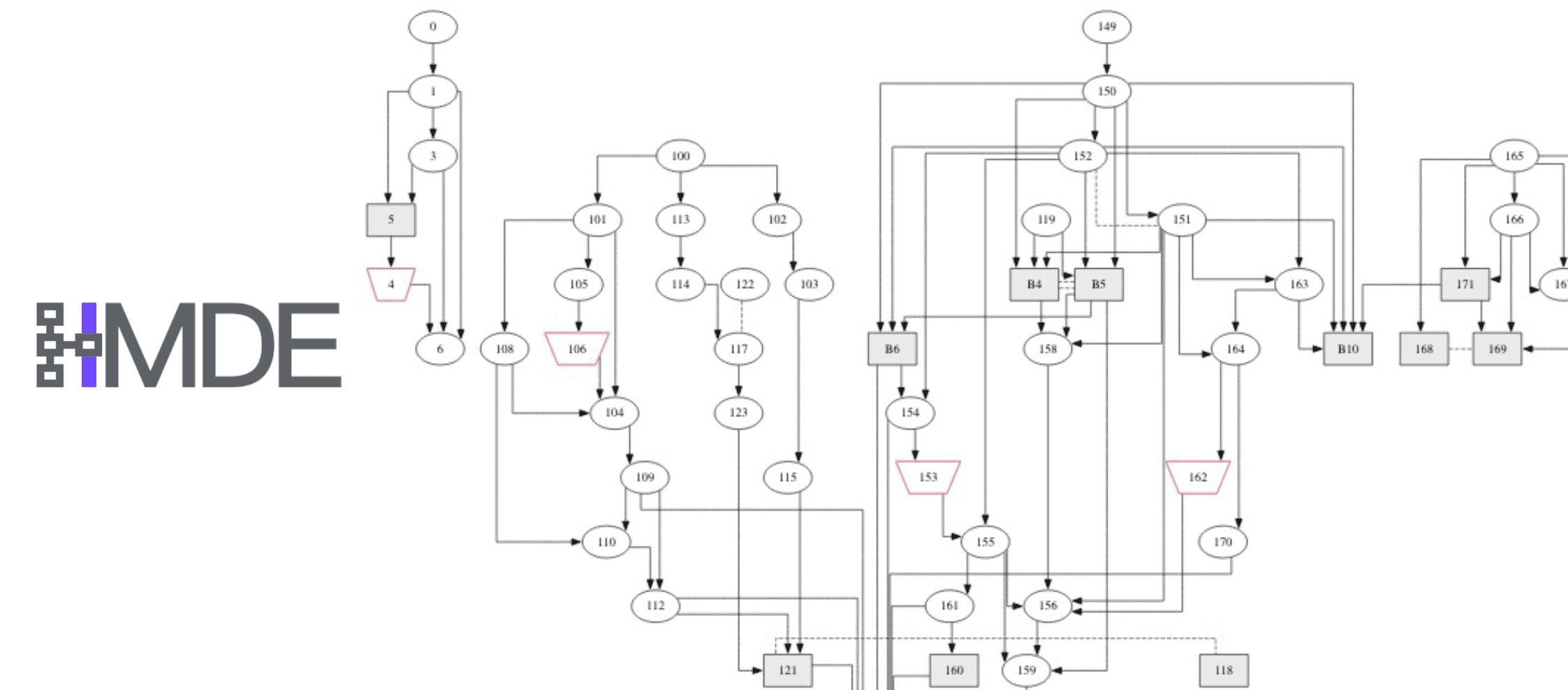 HMDE: un plugin sviluppato dal LAD per La visualizzazione del dato stratigrafico