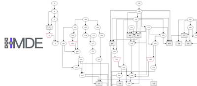 HMDE: un plugin sviluppato dal LAD per La visualizzazione del dato stratigrafico