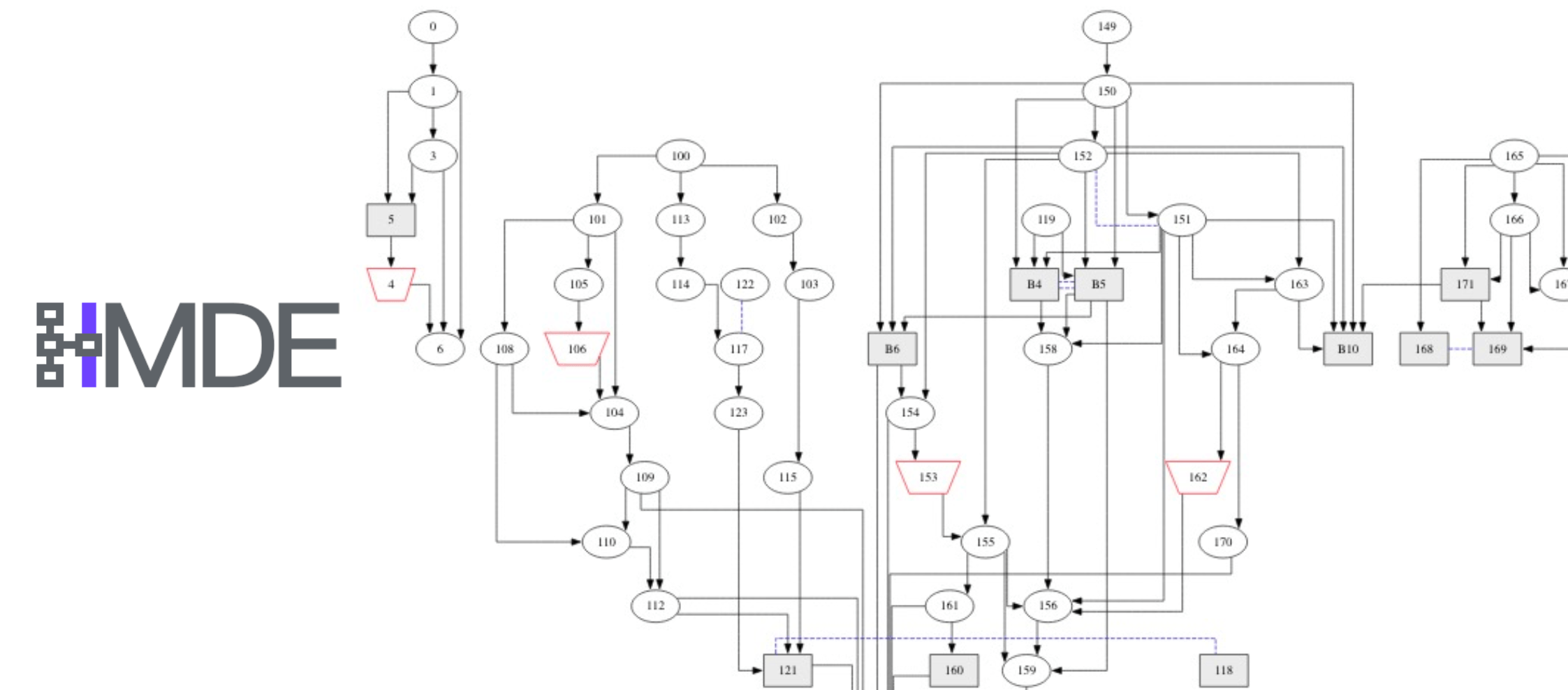 HMDE: un plugin sviluppato dal LAD per La visualizzazione del dato stratigrafico di Domenico Santoro, Julian Bogdani